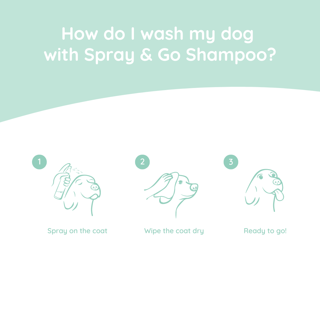 Greenfields Droogshampoo voor Honden Spray & Go 250 ml – zonder water