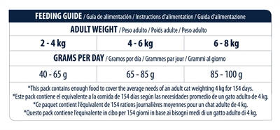 ADVANCE CAT ADULT CHICKEN / RICE