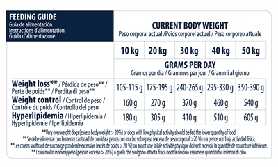 ADVANCE VETERINARY DIET DOG WEIGHT BALANCE MEDIUM / MAXI