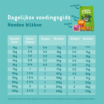 Edgard & Cooper Adult stukjes kip/lam/wild hondenvoer nat 6x400 g