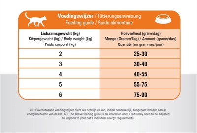 PRINS CAT VITALPFLEGE MULTICAT
