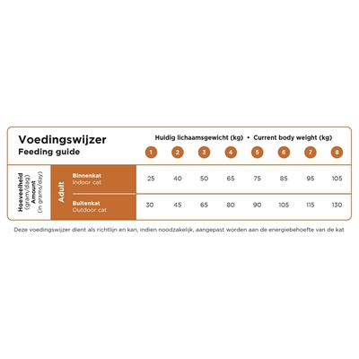 PRINS CAT VITALPFLEGE MULTICAT