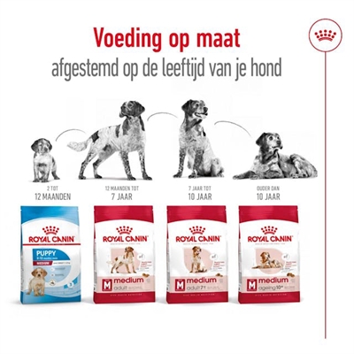 Royal Canin Medium Adult hondenbrokken