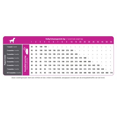 Prins Procare Puppy/Junior Hondenbrokken