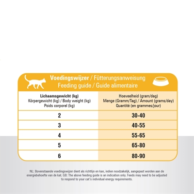 PRINS Cat VitalCare Indoor Kattenvoer - Voor binnenkatten, gewichtscontrole, natuurlijke vezels - 10 kg