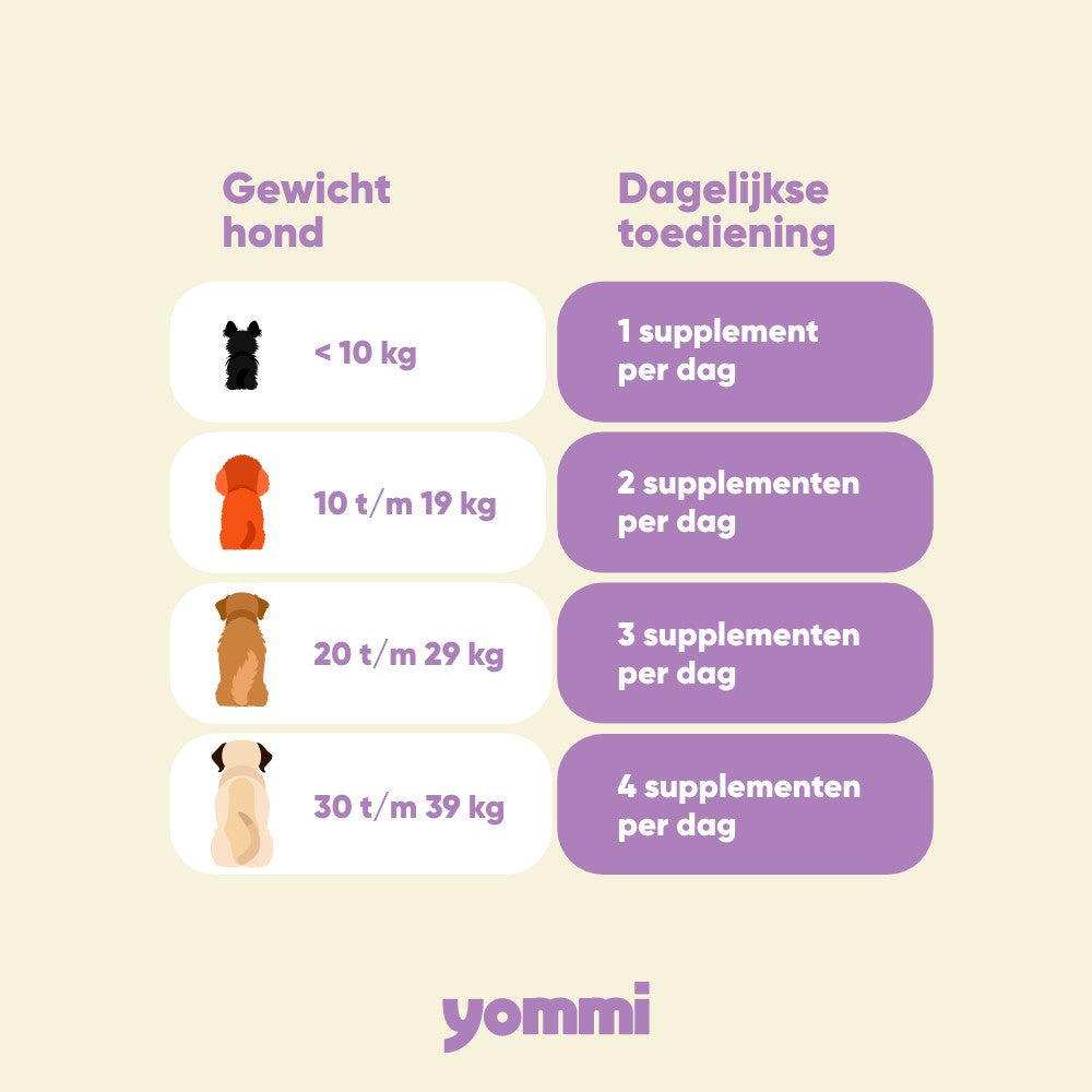 Yommi Calm Skin - Anti Jeuk + Probiotica spijsverteringssupplement hond 60 supplementen
