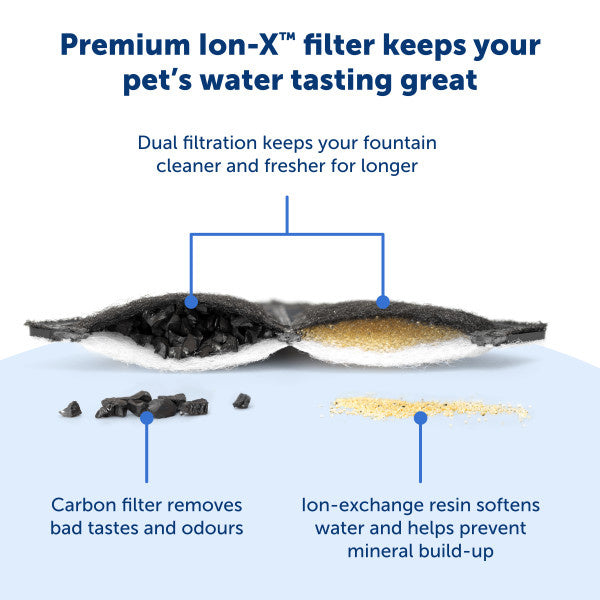 Ion‑X Pet Fountain Filter 4er‑Pack
