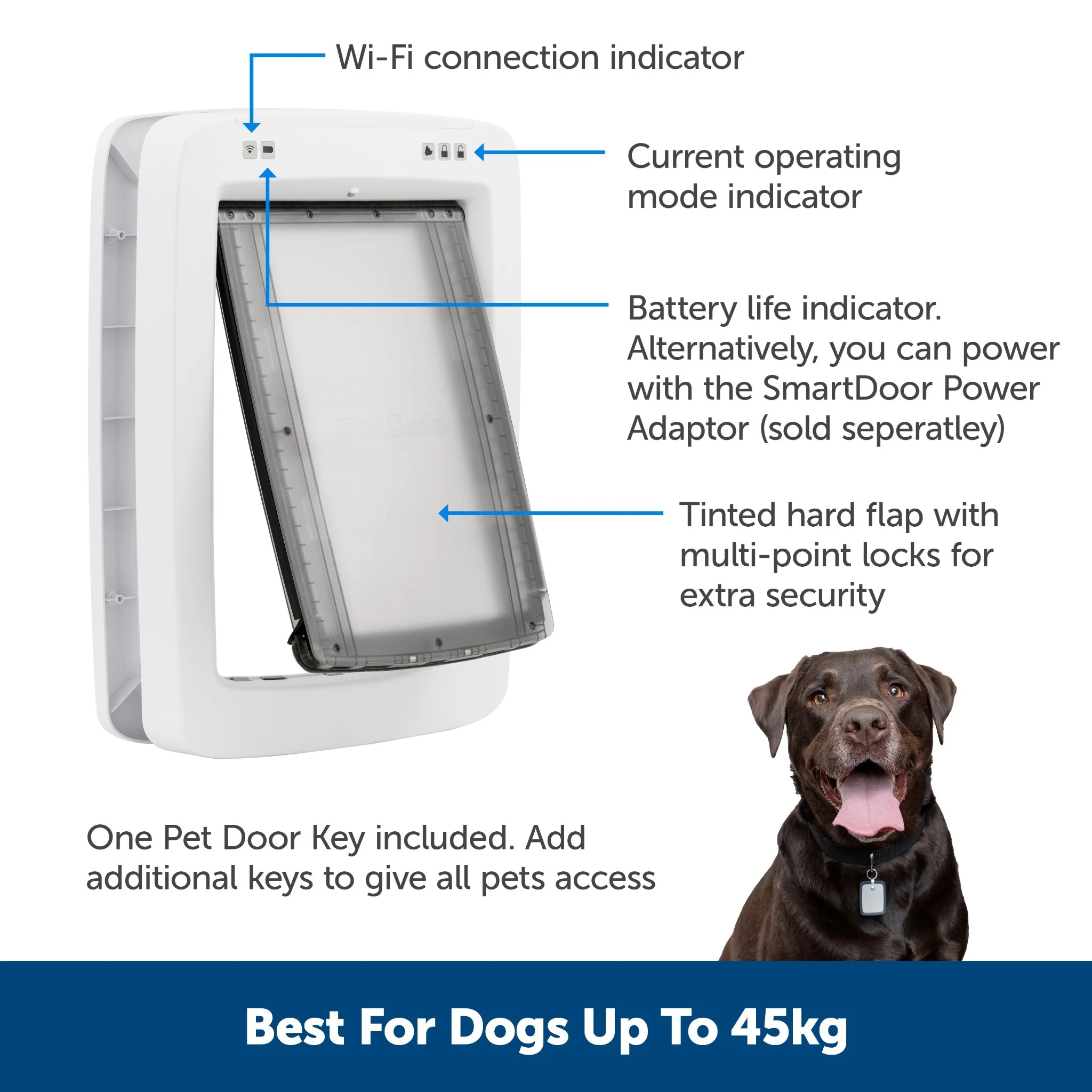PetSafe Hondenluik SmartDoor Medium < 11 kg – Slimme Deur