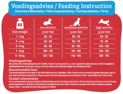 SMOLKE SENIOR MINI BROKKEN | 3 KGdierenvoer