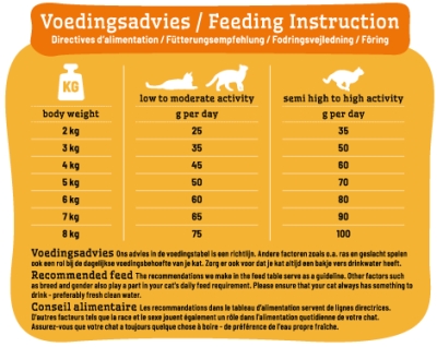 SMOLKE Cat Adult Fish/Rice | 4 KG Kattenvoer