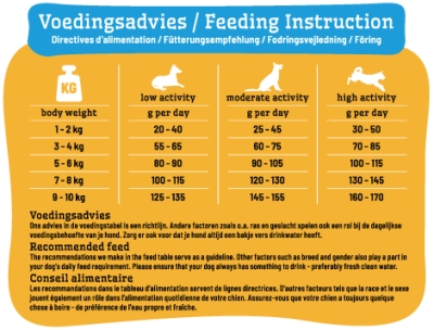 SMOLKE ADULT MINI | 3 KG Kattenvoeding