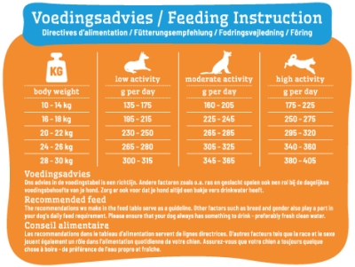 SMOLKE ADULT MEDIUM BROKKEN | 3 KG hondenvoer