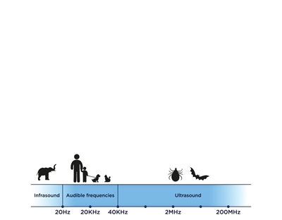 TICKLESS Teek en Vlo Afweer Hond en Kat Fluoriserend Oranje
