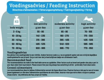SMOLKE SENSITIVE BROKKEN LAM | 3 KG