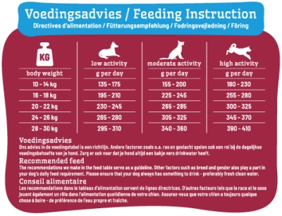 SMOLKE Senior Medium Brokken | 12 KG hondenvoer