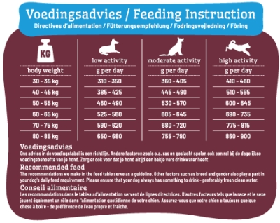 SMOLKE SENIOR MAXI BROKKEN | 12 KG hondenvoer