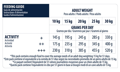 ADVANCE hondenvoer Medium Senior 12 kg – Volledig voor oudere honden