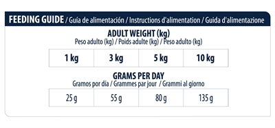 ADVANCE VETERINARY DIET Dieetvoer Hond Atopic Mini | Huidondersteunend bij Atopie - Forel & Aardappel - 1,5 kg