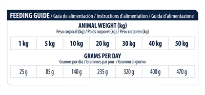 ADVANCE VETERINARY DIET hondenvoer Atopic Gevoelige Huid 12 kg – Graanvrij