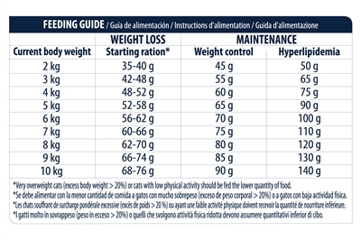 ADVANCE kattenvoer Cat Sterilized Kalkoen 3 kg – compleet dieet