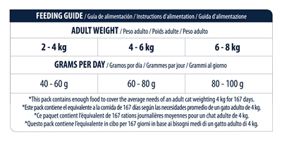 ADVANCE kattenvoer Adult Sensitive Salmon 10 kg – voor gevoelige maag