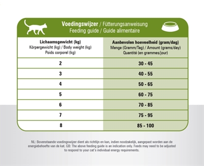 PRINS kattenvoer PRINS CAT VITAL CARE ADULT SENSITIVE 4 kg – Hypoallergeen