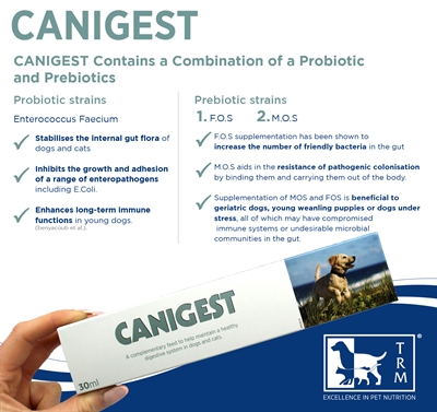 TRM Spijsverteringspasta Canigest Probiotica & prebiotica - 30 ml