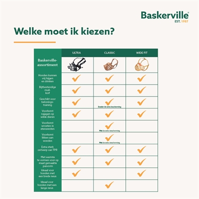 BASKERVILLE Muilkorf Ultra - Veilig met 3 bevestigingspunten - Neopreen gevoerd - Nr 4