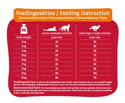 SMOLKE Cat Adult Lam / Rijst | 2 KG Katzenvoer