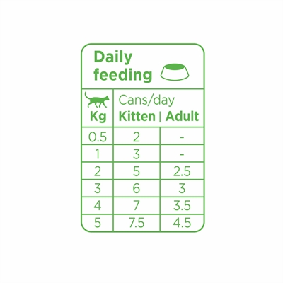 PRINS Soft Paté Kattenvoer Kalkoen 24×70 gr – Graanvrij