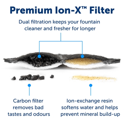 PETSAFE Drinkfontein Outlast 1,8 L – pomploos HydroSpin met filter