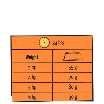 LARA kattenbrokken Adult Gevogelte Kalkoen/Kip 1,9 kg