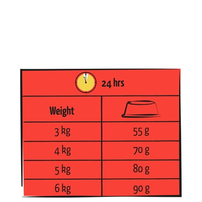 LARA kattenvoer Adult Rund 1,9 kg – compleet brokjes, hoog eiwit
